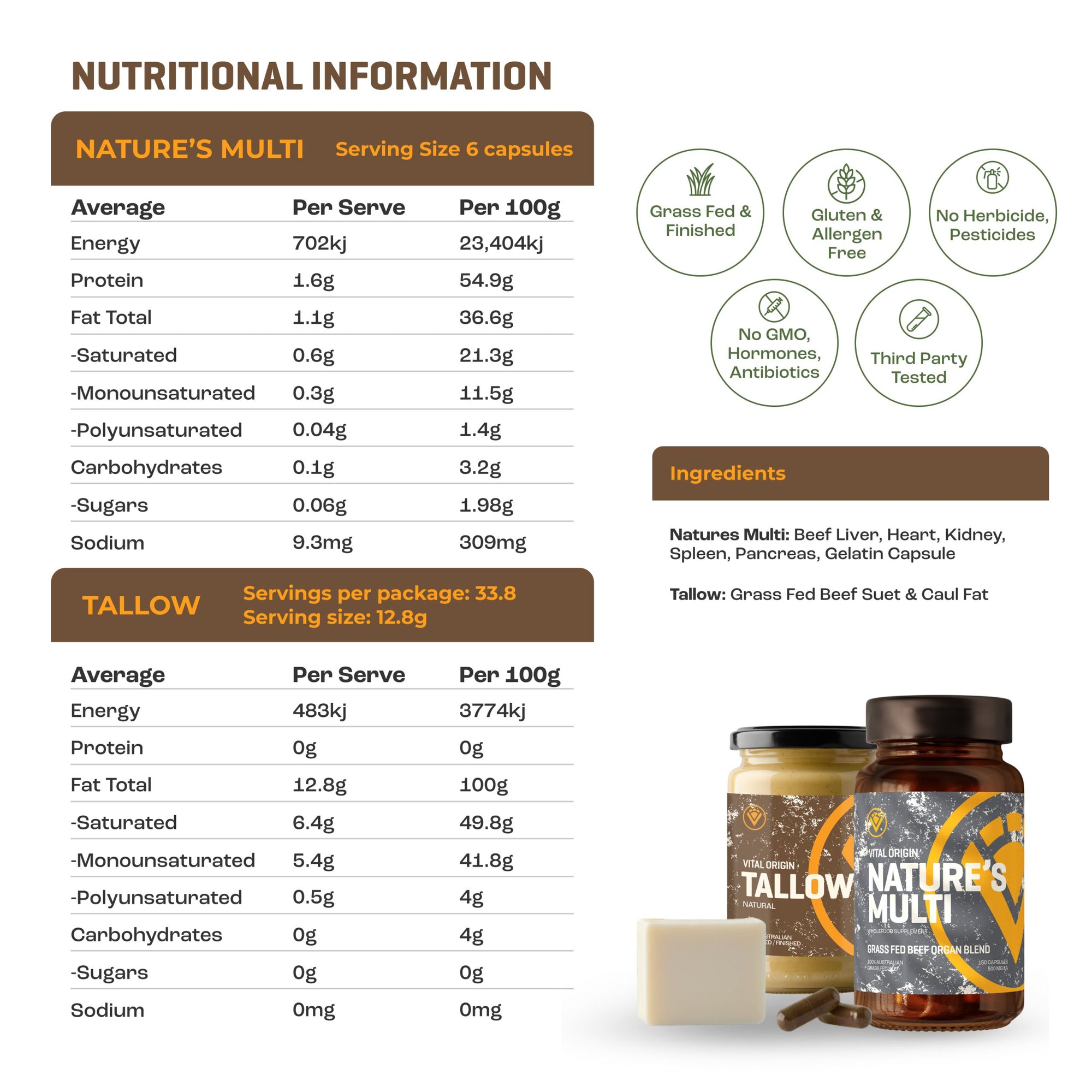 Animal Based Starter Bundle (FREE SOAP!)